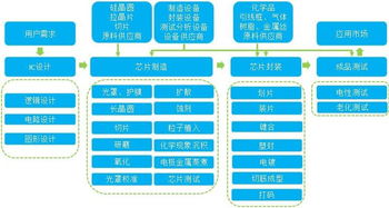 主力凈買5.48億，集成電路設計板塊為何如此火爆？