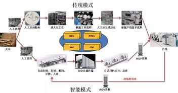 南京培育獨角獸企業泰治獲數億元A輪融資，助力中國半導體行業智能制造與集成電路設計